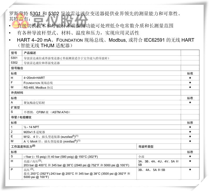 羅斯蒙特 5301、 5302