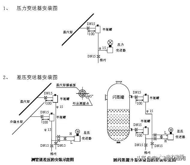 系統學習壓力變送器，一篇文章就足夠了！
