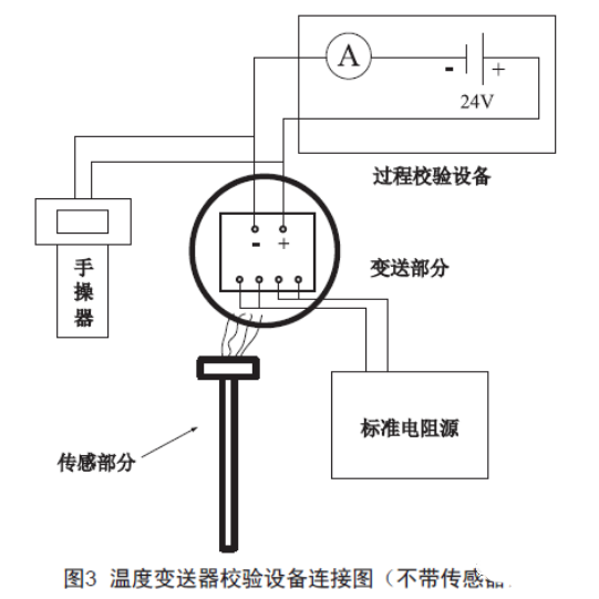 淺談溫度變送器的檢查、維護和故障處理